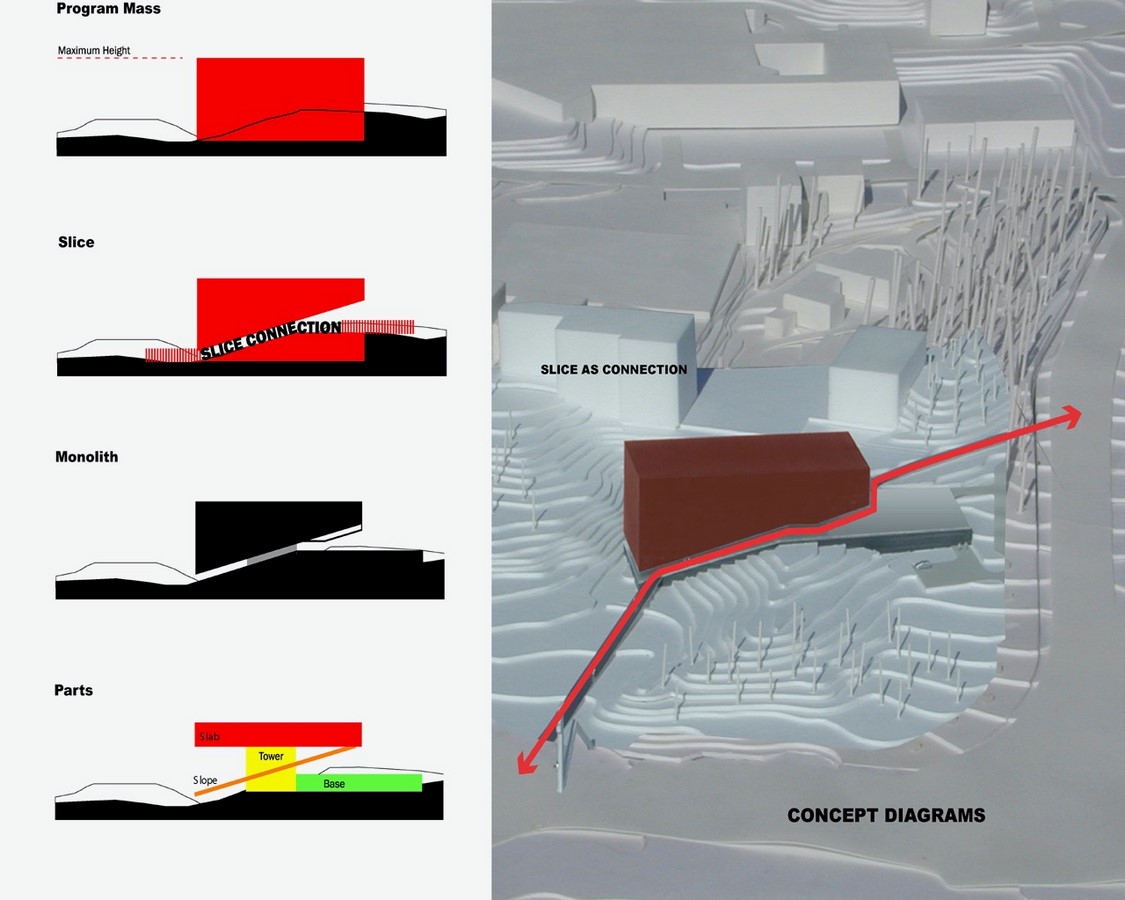 Seoul National University Museum by Samoo Architects & Engineers - Sheet2