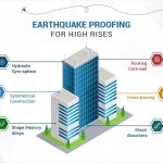 Community Resilience and Earthquake Proof Design - Sheet1