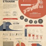 Community Resilience and Earthquake Proof Design - Sheet2