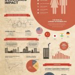 Community Resilience and Earthquake Proof Design - Sheet3