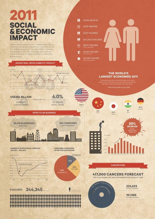 Community Resilience and Earthquake Proof Design - Sheet3