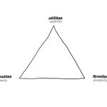 Architecture Unveiled: From Chaos to Beauty - Sheet2