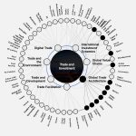 Complexities and Contradictions of Economic Globalization in the Construction Industry - Sheet1