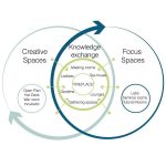 Business school for the creative industries by UN Studio - Sheet3