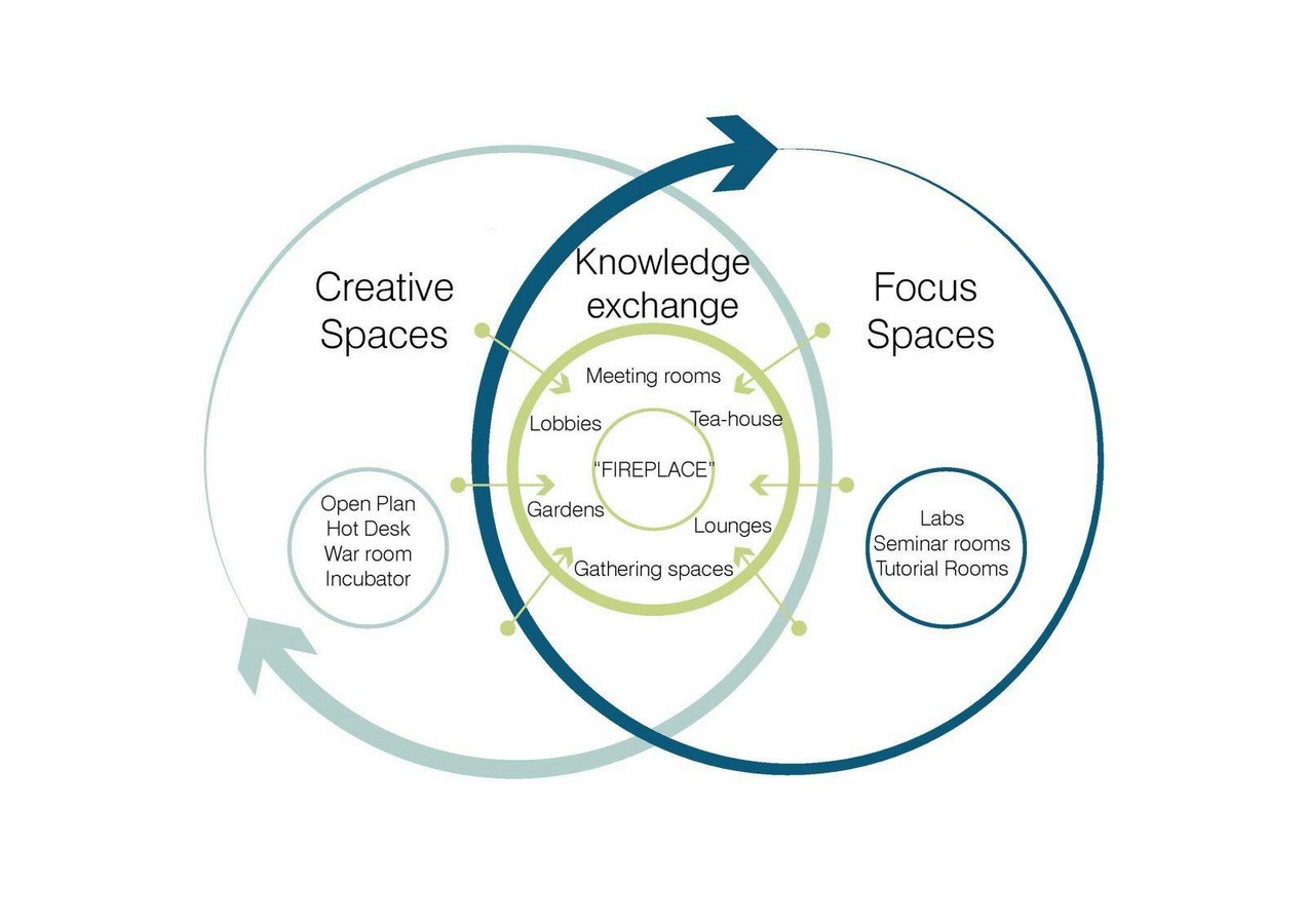 Business school for the creative industries by UN Studio - Sheet3
