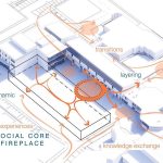 Business school for the creative industries by UN Studio - Sheet4