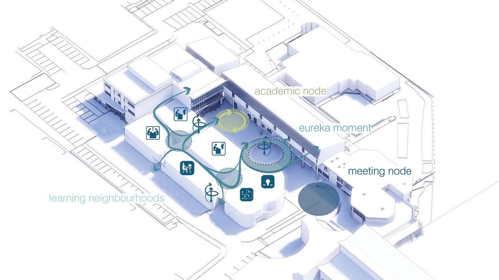 Business school for the creative industries by UN Studio - Sheet5