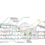 Business school for the creative industries by UN Studio - Sheet9