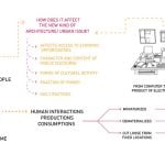 Book in Focus: City of Bits : Space, Place and the Infobahn by William J. Mitchell - Sheet2