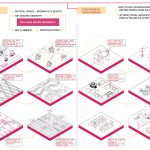 Book in Focus: City of Bits : Space, Place and the Infobahn by William J. Mitchell - Sheet3