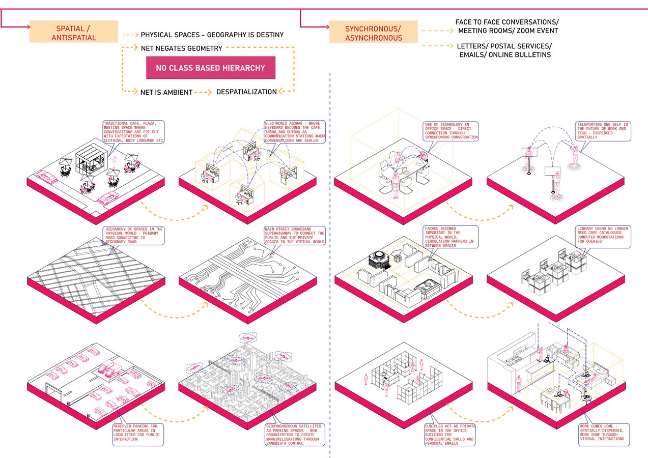 Book in Focus: City of Bits : Space, Place and the Infobahn by William J. Mitchell - Sheet3