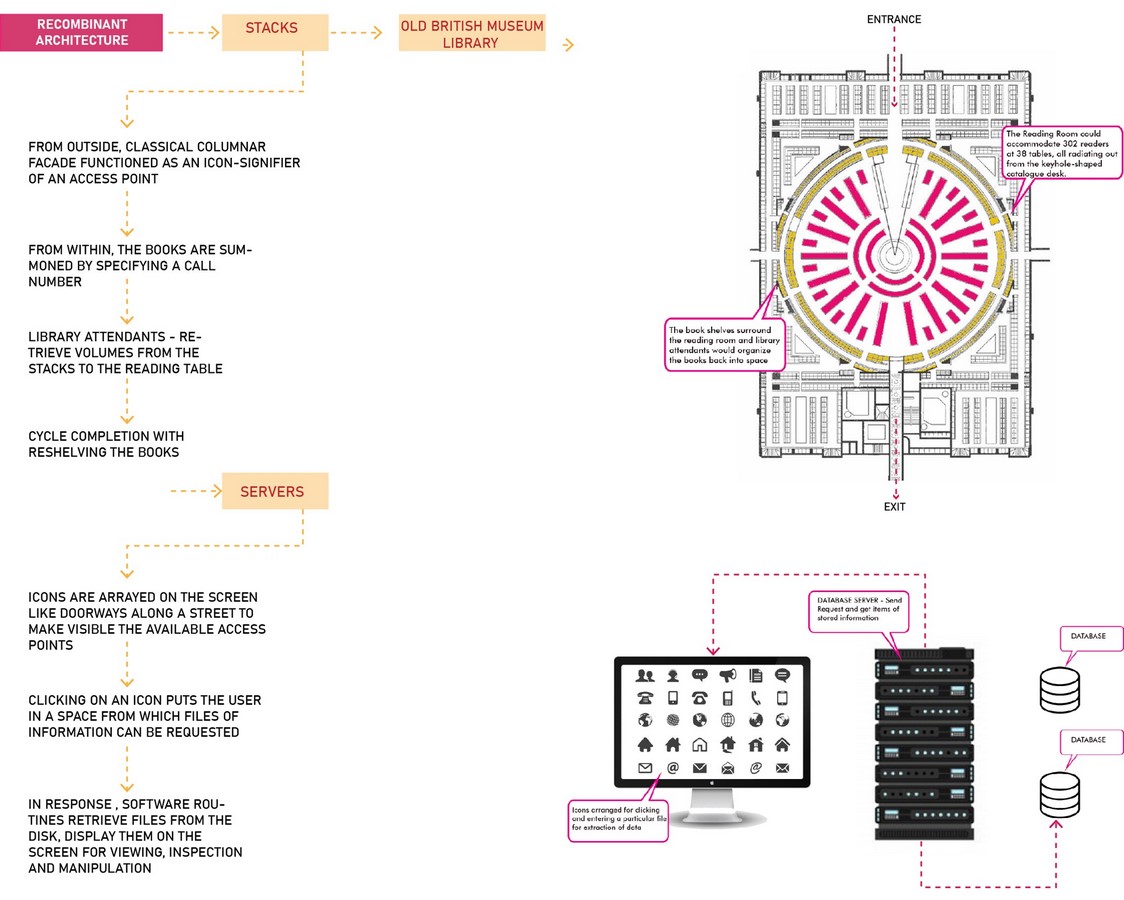 Book in Focus: City of Bits : Space, Place and the Infobahn by William J. Mitchell - Sheet5