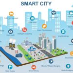 An overview of Smart cities project in India - Sheet2