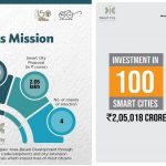 An overview of Smart cities project in India - Sheet3