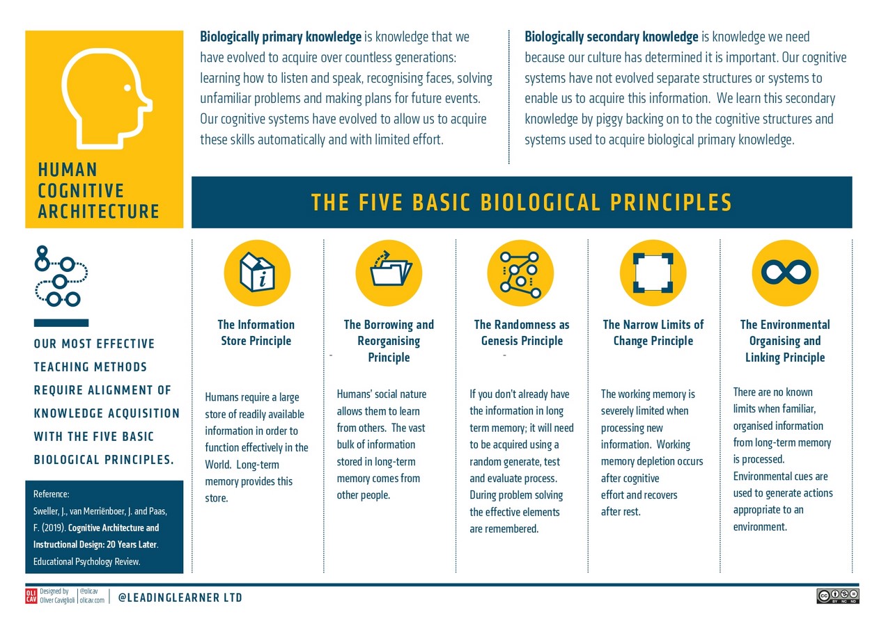 Aspects of Architecture: Tangibles and Intangibles - Sheet2