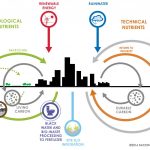 Impactful implications of architecture - Sheet4