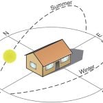 Finding humor in Architecture - Sheet1