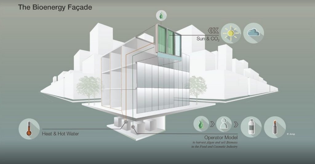 Shaping the Built Environment of the Future - RTF | Rethinking The Future