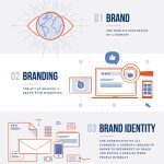 Understanding Brand Identity - Sheet2