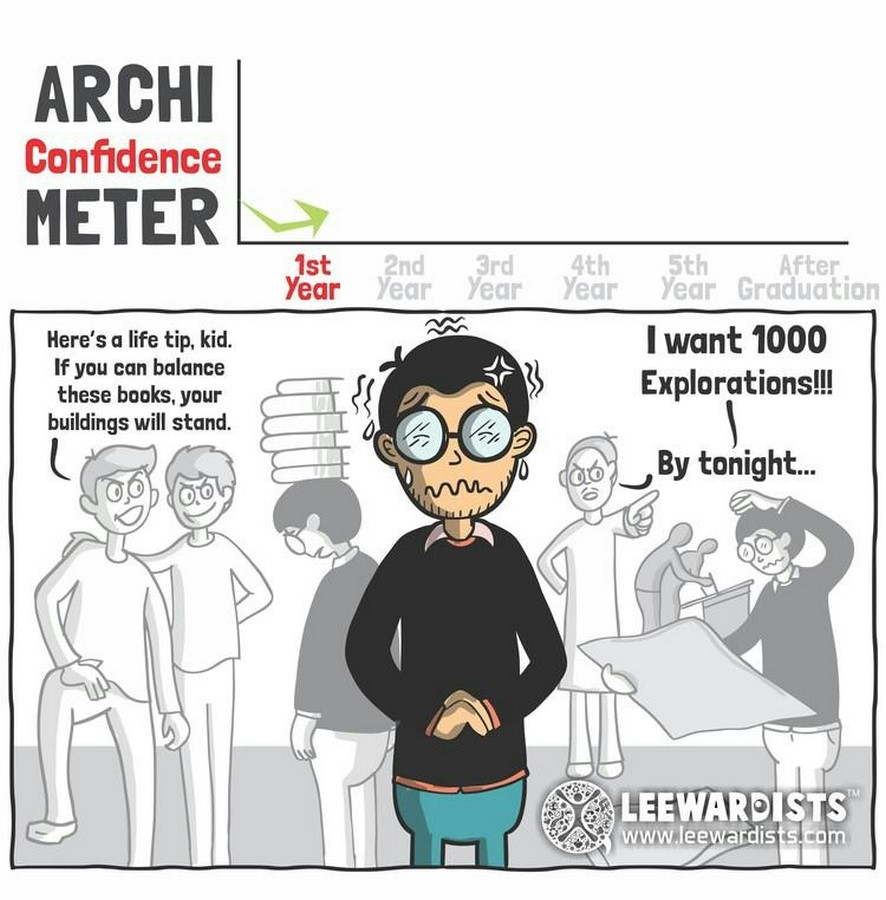 Thesis (Mis)Adventures - Sheet1