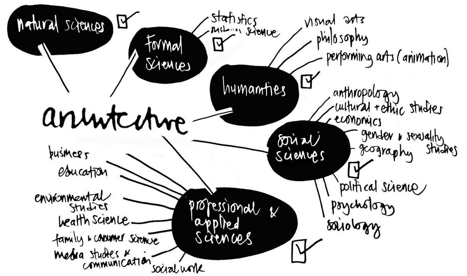 Hello, Architecture! - Sheet1
