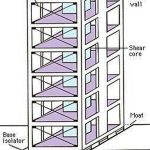 Sustainability and Earthquake Proof Design - Sheet1