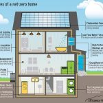 Sustainability and Earthquake Proof Design - Sheet4