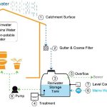 Sustainability and Earthquake Proof Design - Sheet5