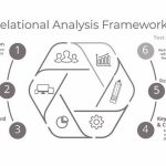 Building Relationships with Clients - Sheet3
