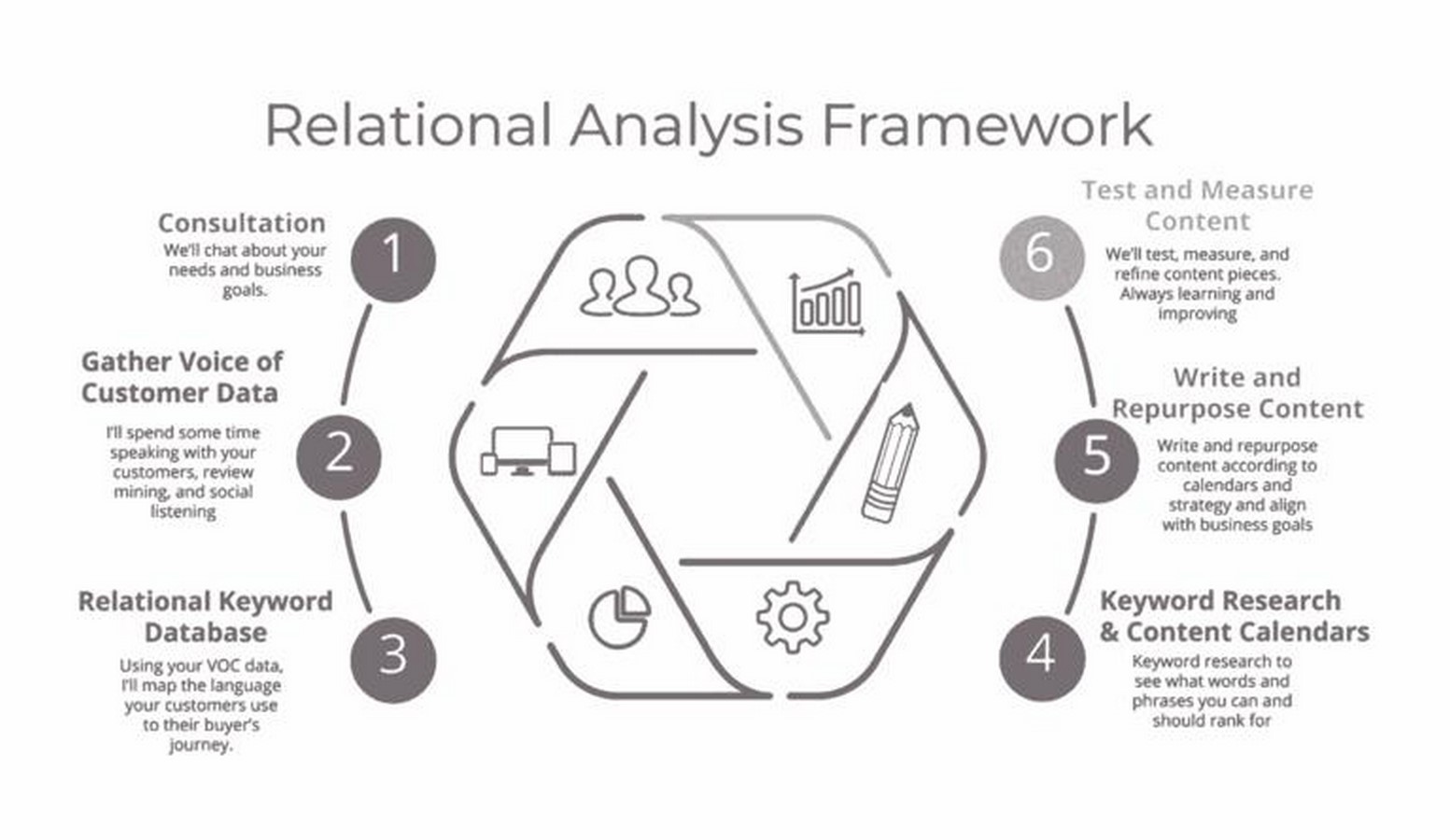 Building Relationships with Clients - Sheet3