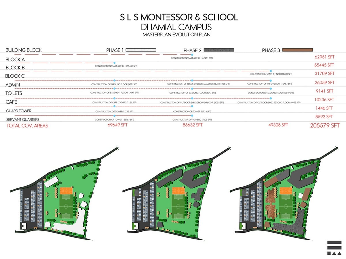 S.L.S Montessori & School Dhamial Campus By Farooq & Associates -Sheet3