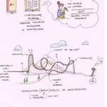 The Workshop Mishap! - Sheet2