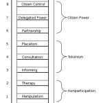 Participatory Urban Planning and Design - Sheet2