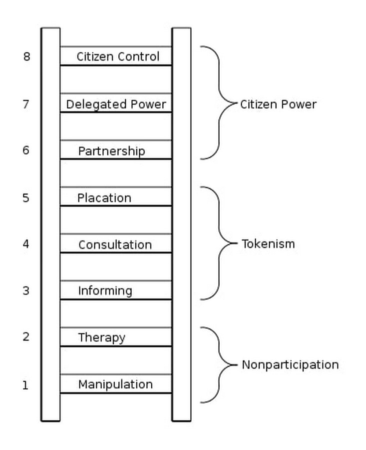 Participatory Urban Planning and Design - Sheet2