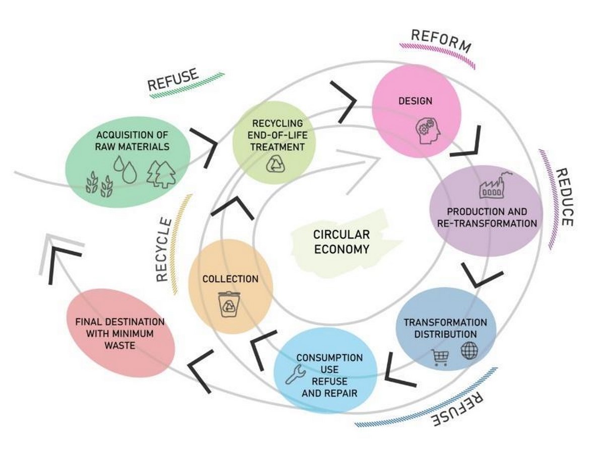 The Future of Architecture Employment - Sheet6