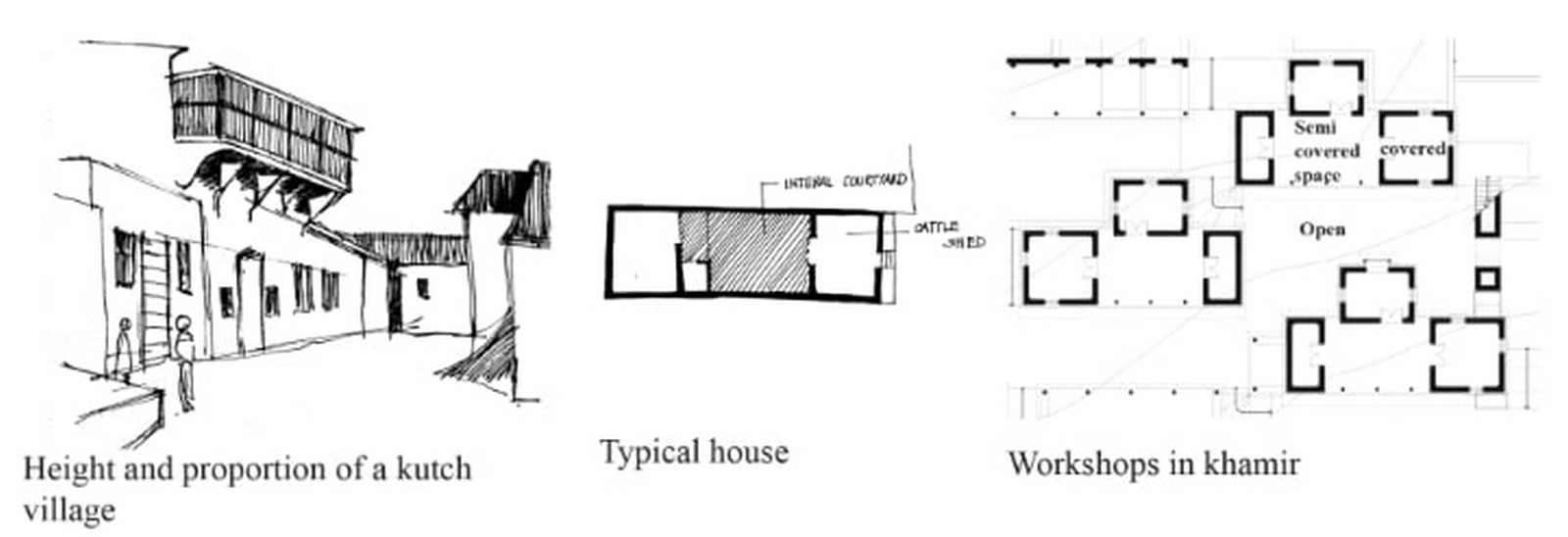 An overview of Khamir Craft Resource Centre - Sheet3