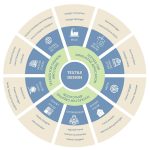 Inside the World of Textiles: The Basics of Textile Design - Sheet14
