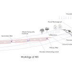 The history and design of public buildings and infrastructure - Sheet3