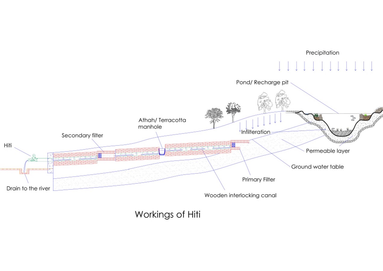 The history and design of public buildings and infrastructure - Sheet3