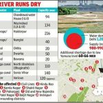 Satpula – Delhi's Oldest Surviving Dam - Sheet3