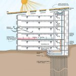 The development of sustainable and eco-friendly architecture - Sheet2