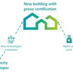 Luxury Housing and Sustainability Certifications - Sheet3