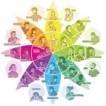 Architecture Significance Unveiled: Storytelling Exploration of Human Existence - Sheet4