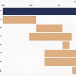 The Renaissance and the development of modern architectural styles - Sheet4