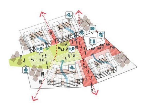 The Role of Architecture in Promoting Social Interaction and Community ...