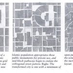 Cities as social capital - Sheet1