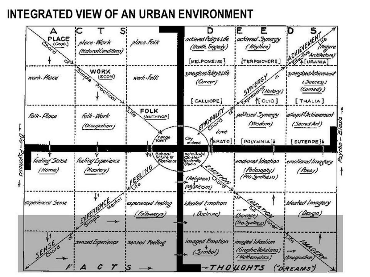 Cities as social capital - Sheet4