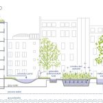 Sustainable architecture: history, challenges, and innovations - Sheet8