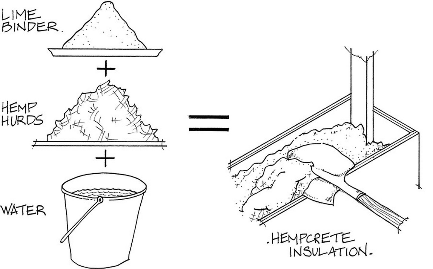 Exploring the Structural Properties of Hempcrete in Building Construction - Sheet4