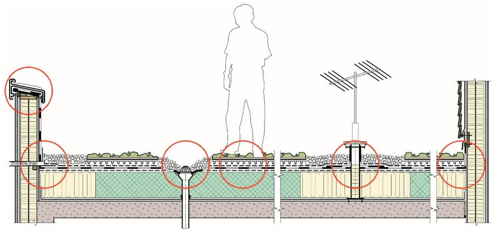 Hemp as a Sustainable Solution for Green Roofing Systems - Sheet1